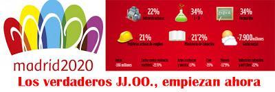 Los verdaderos JJ.OO. empiezan ahora: los de la sanidad y la educación