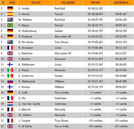 GP de Italia: Carrera - Temporada 2013