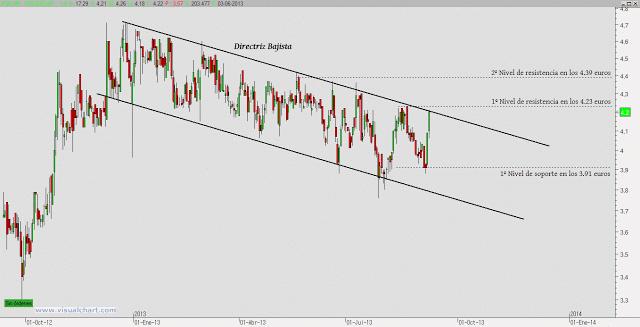 Prosegur: post decisión Juegos Olímpicos 2020