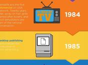 Formas anunciarse tras paso tiempo #Infografía #Marketing