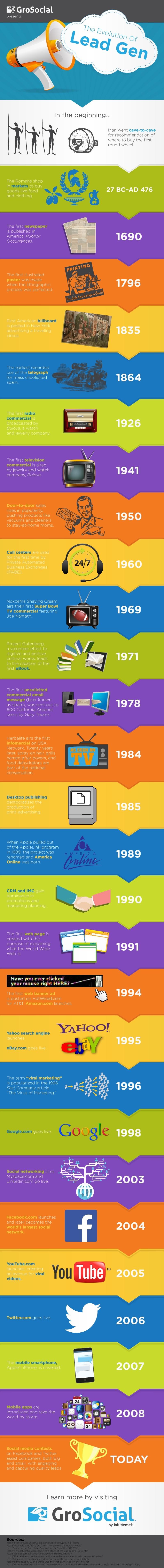 Formas de anunciarse tras el paso del tiempo #Infografía #Marketing