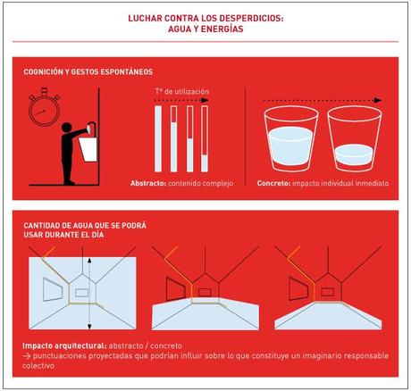 Comportamientos responsables y arquitectura escolar