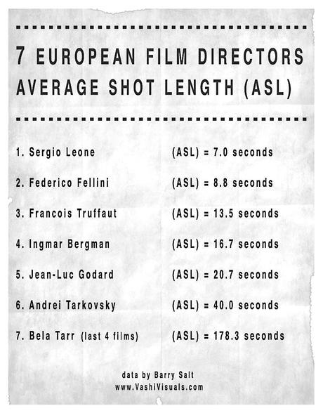¿Quién rueda los planos más largos del cine europeo?