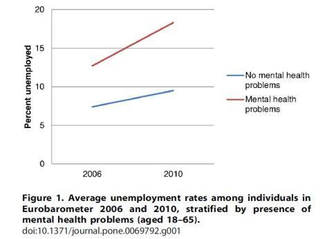 Cuaderno de Bitácora de la Crisis: Salud mental en tiempos de recesión económica
