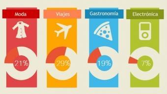 Flipit :: infografía de cupones de descuento en España