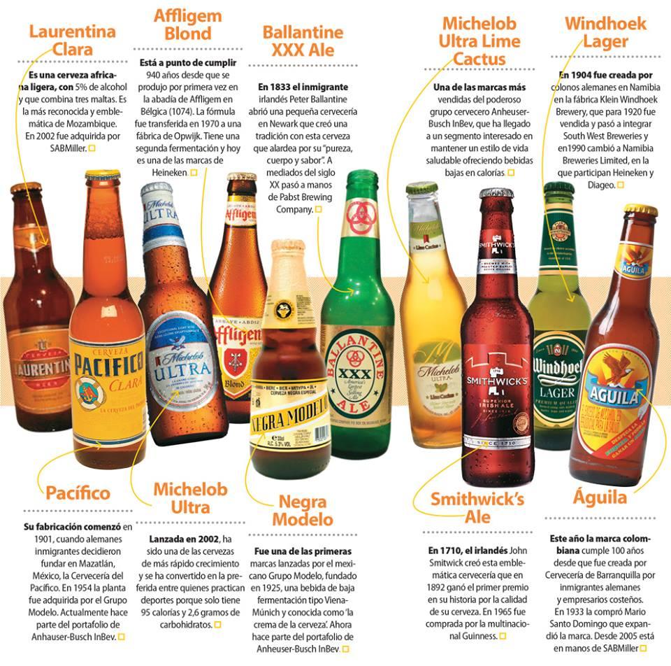 Estas son las 10 mejores cervezas del mundo #Infografía