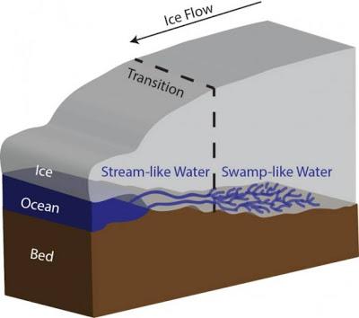 Un enorme sistema de canales y pantanos bajo el glaciar Thwaites de la Antártida