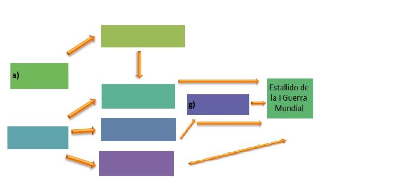 Ficha 4 para 3ro. Ciclo Básico