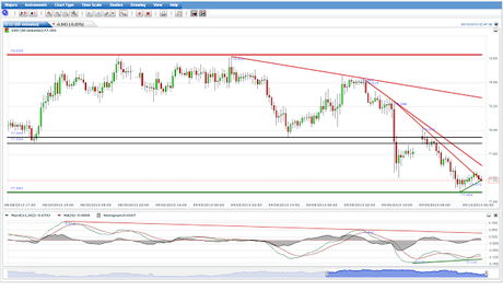 USDX, “De cabeza”…