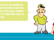 Manual para Emprender negocio desde cero