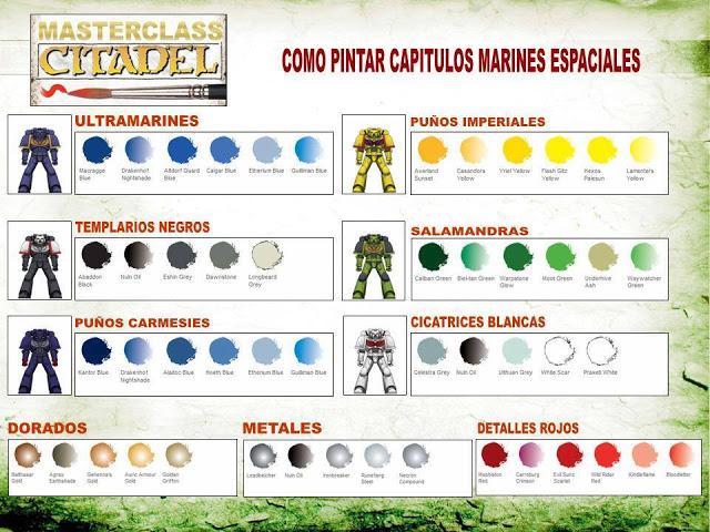 Como pintar Marines desde Sevilla