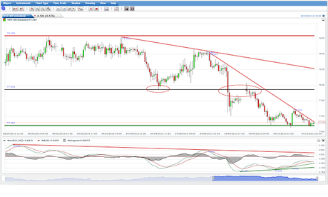 EUR/USD; Lateralizando sobre el Nivel 1.3226...