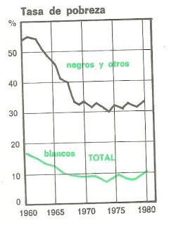 Ficha 5 para 1º de Bachillerato