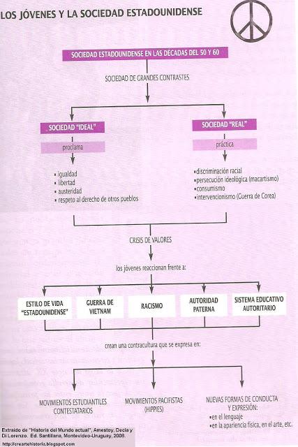 Ficha 5 para 1º de Bachillerato