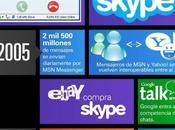 historia Skype Messenger #Infografía #Internet #Skype