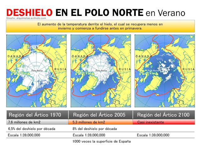 Noticia: El deshielo a mayor velocidad de lo esperado