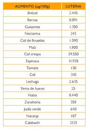 contenido-total-en-carotenoides-web