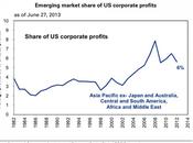 alcista Siegel pierde credibilidad cierto este dato peso emergentes beneficios SP500