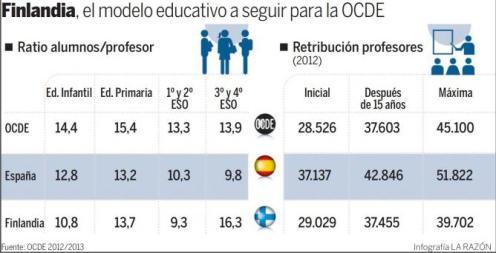 Educación