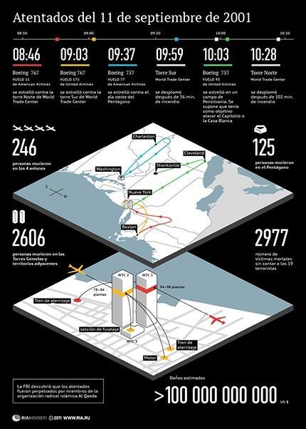 LOS ESTADOUNIDENSES EXIGEN UNA NUEVA INVESTIGACION DEL 11-S