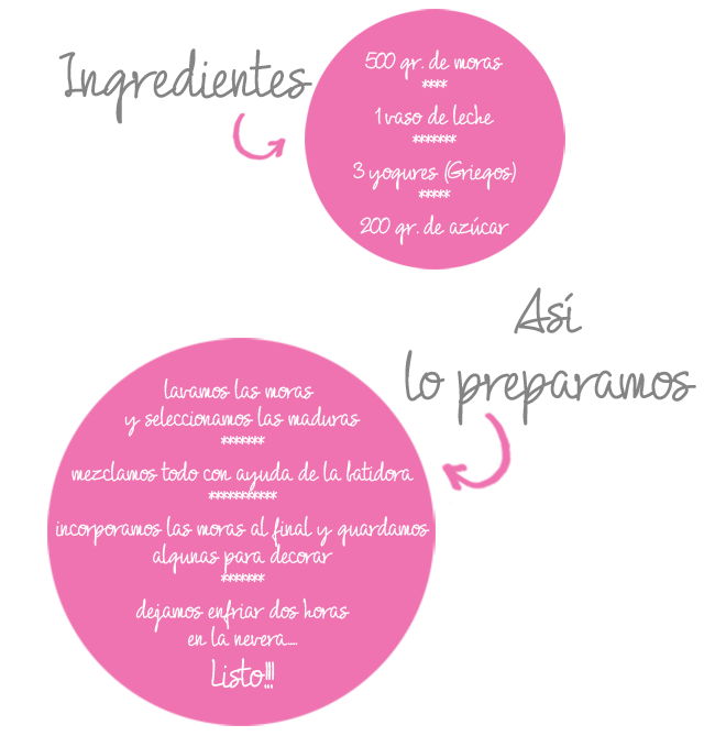 DIY + RECETA: MORAS Y LUNARES!