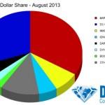 Ventas en dólares en agosto de 2013