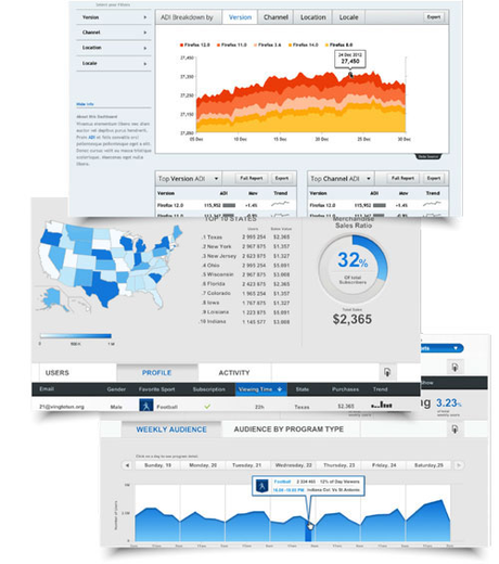 El nuevo Pentaho 5.0