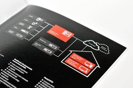 Software Mind SoftwareMind25