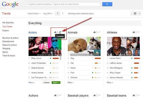 google-trends-trending-top-charts