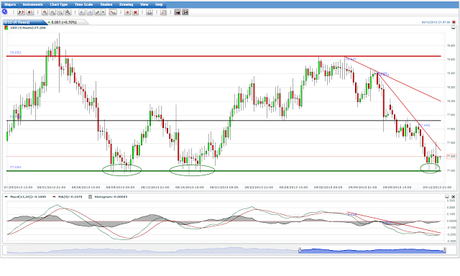 EUR/USD ¿En tierra de nadie?...