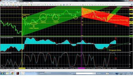 EUR/USD ¿En tierra de nadie?...