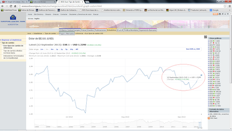 EUR/USD ¿En tierra de nadie?...