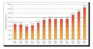 OYE, QUE LO DEL CAMBIO CLIMÁTICO VA EN SERIO