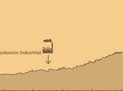 Oye, cambio climático serio