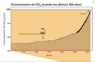 OYE, QUE LO DEL CAMBIO CLIMÁTICO VA EN SERIO