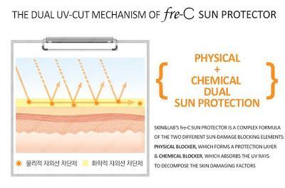 “Fre-C Sun Protector” de SKIN&LAB; en WISHTREND (From Asia With Love)