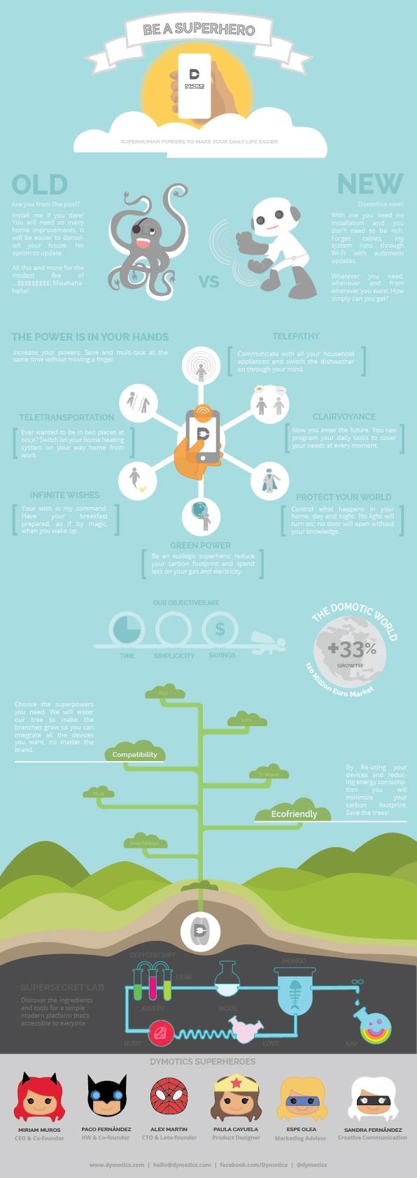 Conviértete en héroe #Infografía #Internet #Evolución