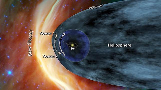 La Voyager 1 cruza al otro lado