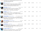 pasos para escribir como invitado blogs