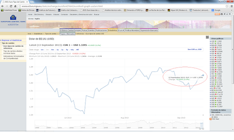 EUR/USD; Volatilidad y Lateralidad bajo el Nivel de Resistencia 1.3325... Se Invalida el Patrón de Cambio de Tendencia en Canal (PCTC)  de Corto Plazo...