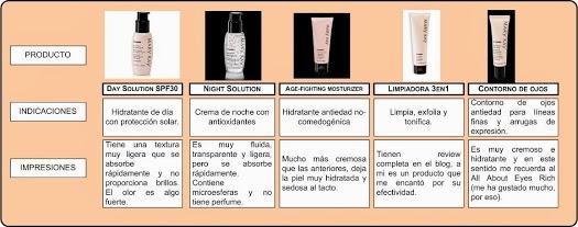 Probando Mary Kay:Tratamiento y maquillaje