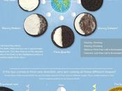 Fases luna explicadas óreo #Infografía #Ciencia #Luna