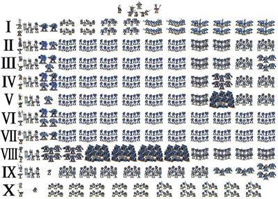 Astartes Ultra: El Capítulo Ultramarines completo
