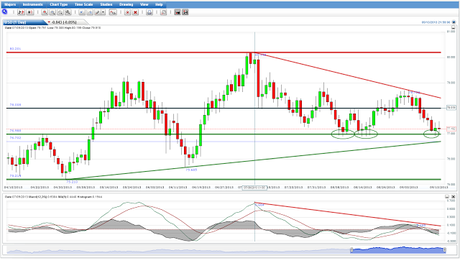 Análisis Técnico Par de Divisas EUR/USD... Cierre Semana 37...