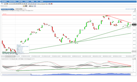 Análisis Técnico Par de Divisas EUR/USD... Cierre Semana 37...