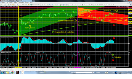 Análisis Técnico Par de Divisas EUR/USD... Cierre Semana 37...