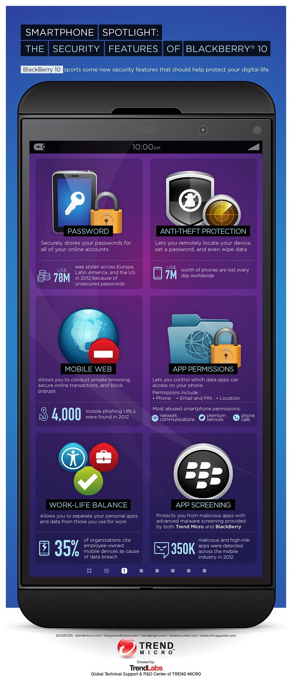 Características de seguridad del BBZ10 #Infografía #Smartphones #BlackBerry #Seguridad