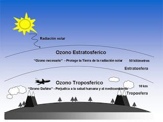 Un tributo a nuestra capa de ozono