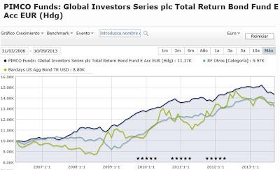 Renta Fija 2013: Una aproximación con el fondo de inversión PIMCO Global Total Return