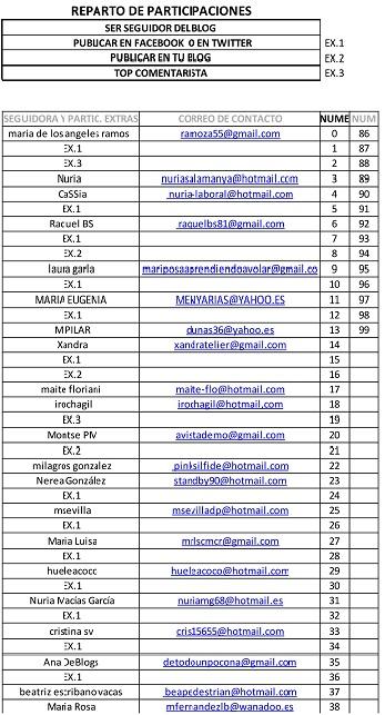 LISTA PROVISIONAL DEL SORTEO CUCASIMONA